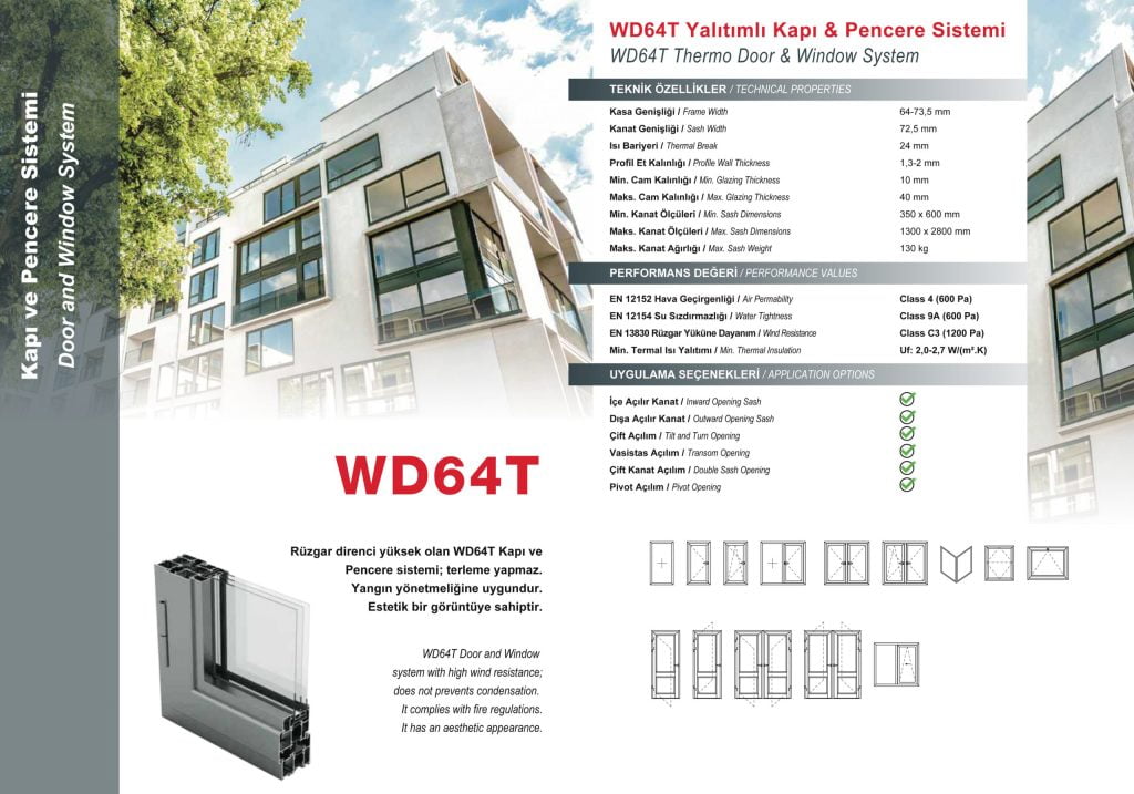 Sistem Pintu dan Jendela Terisolasi WD64T berskala 1